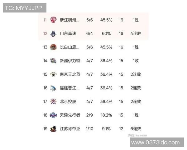 上海篮球队以82分稳居选拔赛积分榜首位竞争激烈引人关注