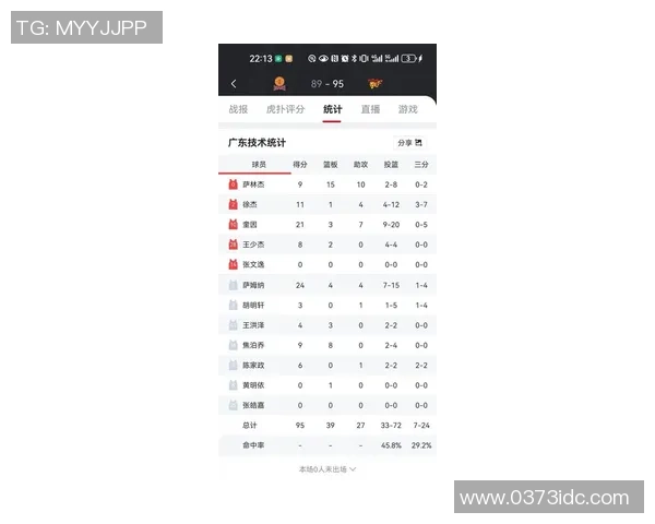 广州篮球队个人能力排名创新高引发热议球迷期待新赛季表现