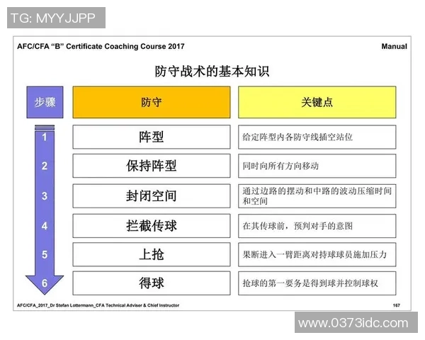 精准射门技巧解析足球射门定点训练方法与实战应用探讨 精准射门技巧解析足球射门定点训练方法与实战应用探讨