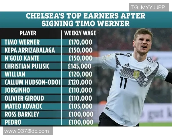 足球经理周薪揭秘:如何影响球队表现与战术选择的背后故事 足球经理周薪揭秘:如何影响球队表现与战术选择的背后故事