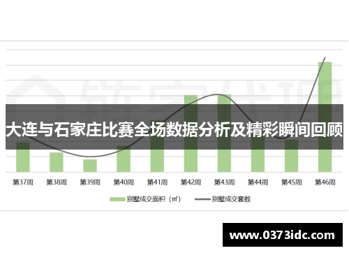 大连与石家庄比赛全场数据分析及精彩瞬间回顾